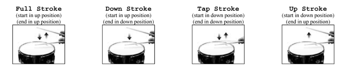 Basic snare drum technique: Stroke types.