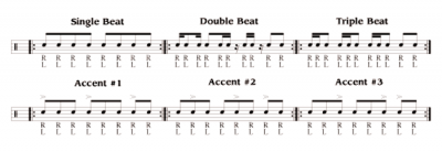 Basic percussion beat patterns & accents.